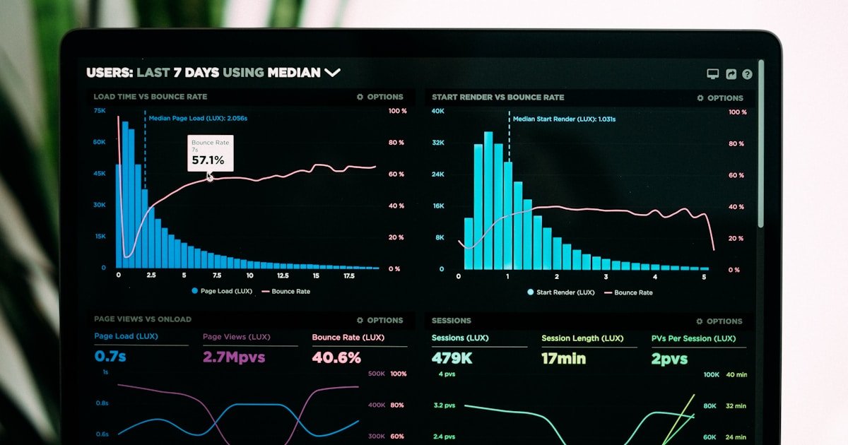 Monitoring blocked requests in WordPress